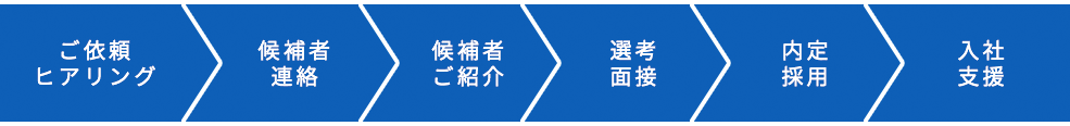 人材「紹介」サービス